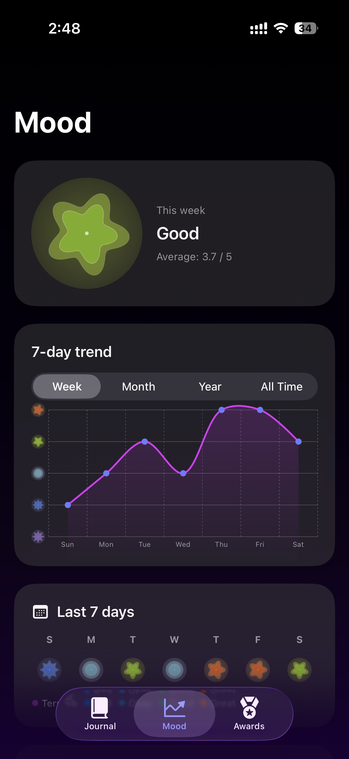 Mood trends